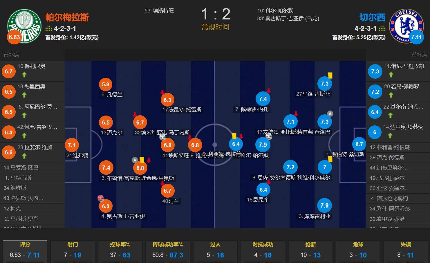 爱游戏新闻-关于帕尔梅拉斯防守体系调整，力求守住关键战局的信息