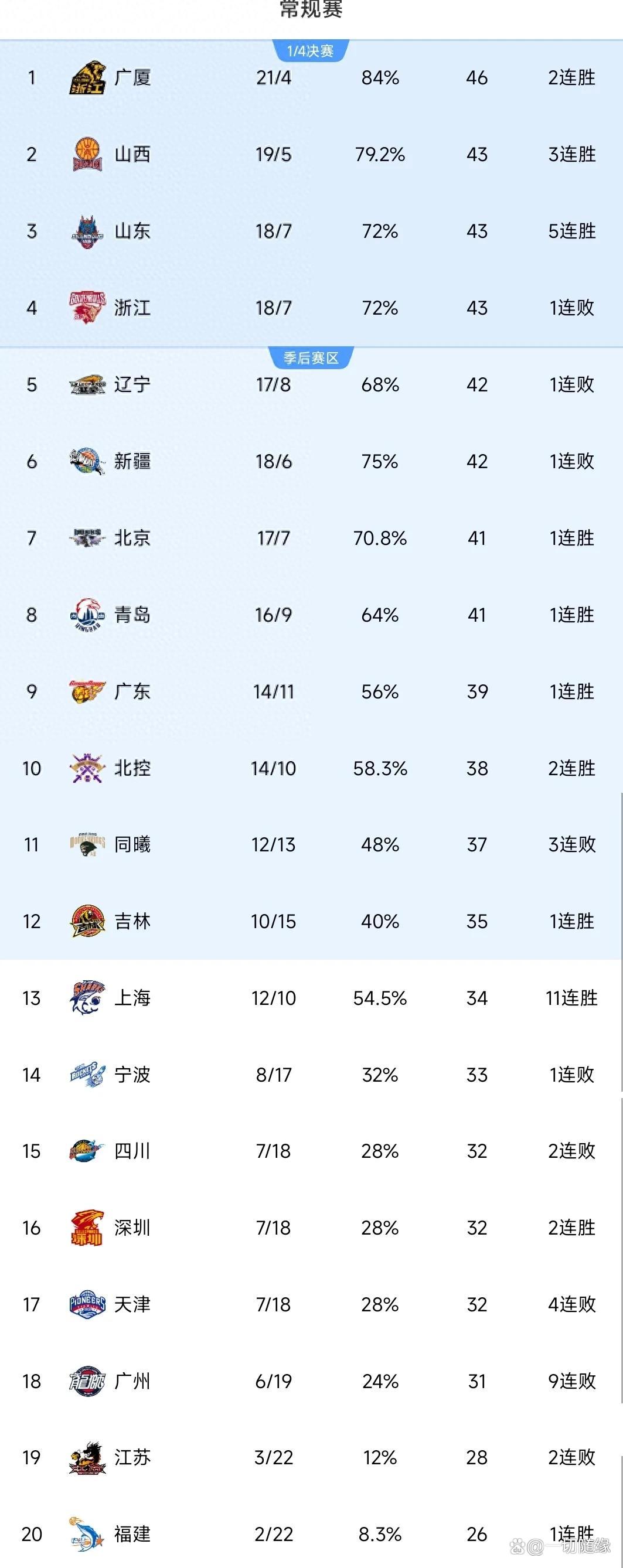爱游戏新闻-吉林队爆发神级表现，全国篮球锦标赛被彻底压制，高光操作的简单介绍
