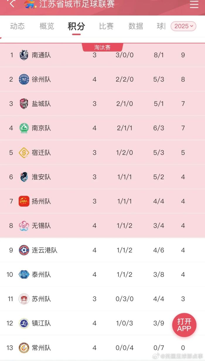 爱游戏入口-江苏队不敌对手，遭遇两连败